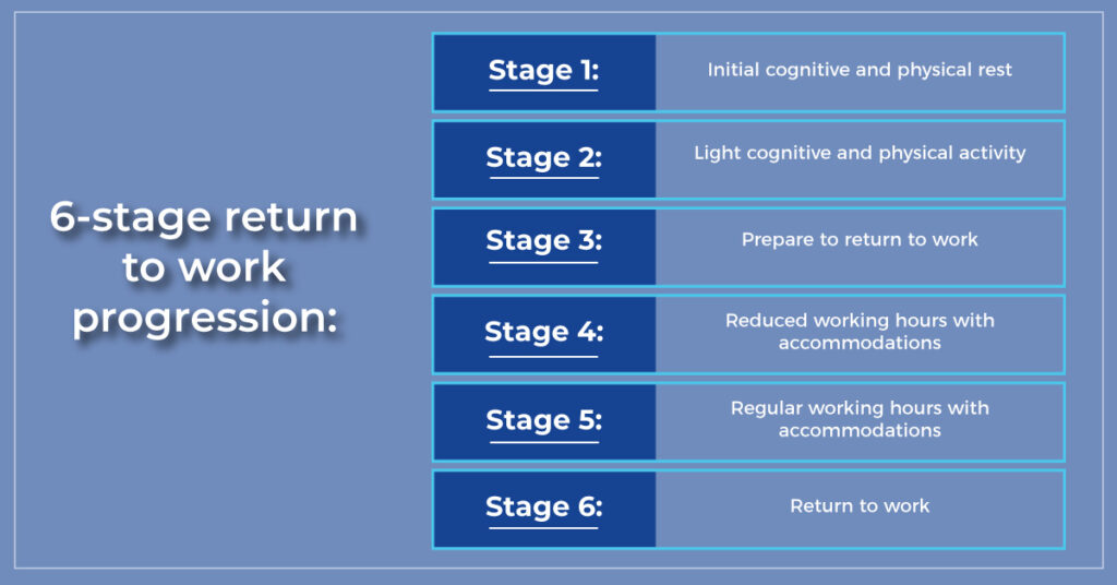6 Stage Return To Work Progression