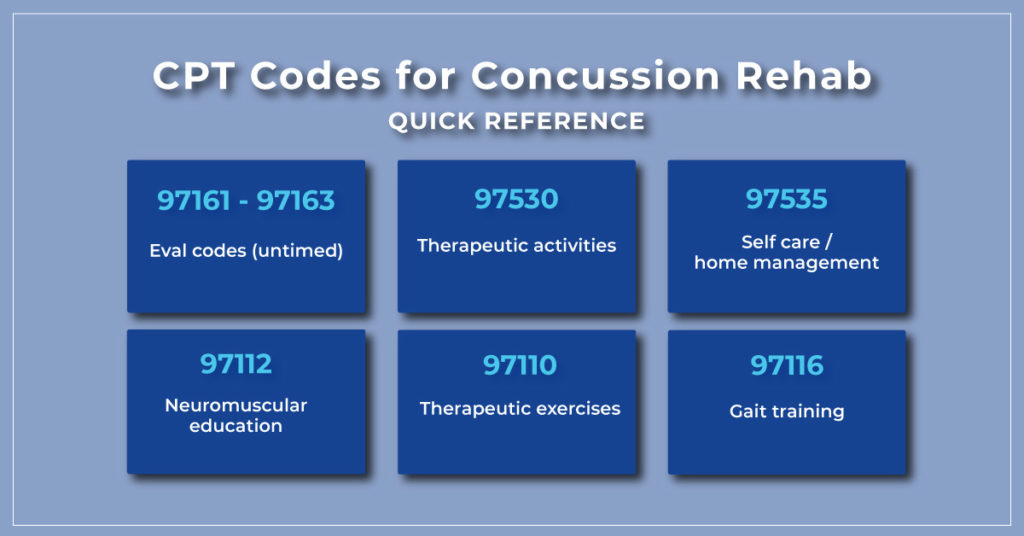 CPT Codes For Concussion Rehab