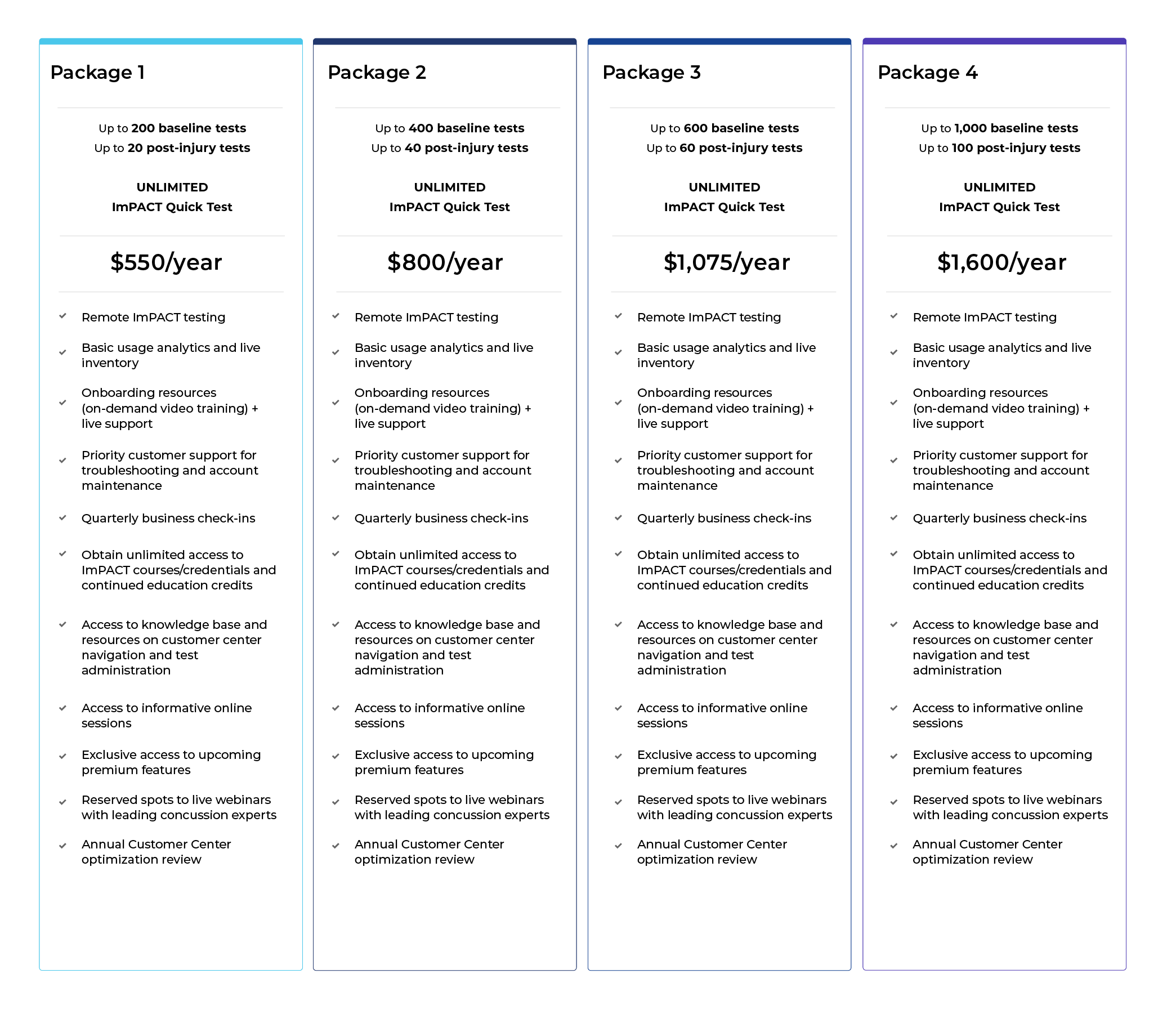 ImPACT School Pricing 2025 Notificaiton Final