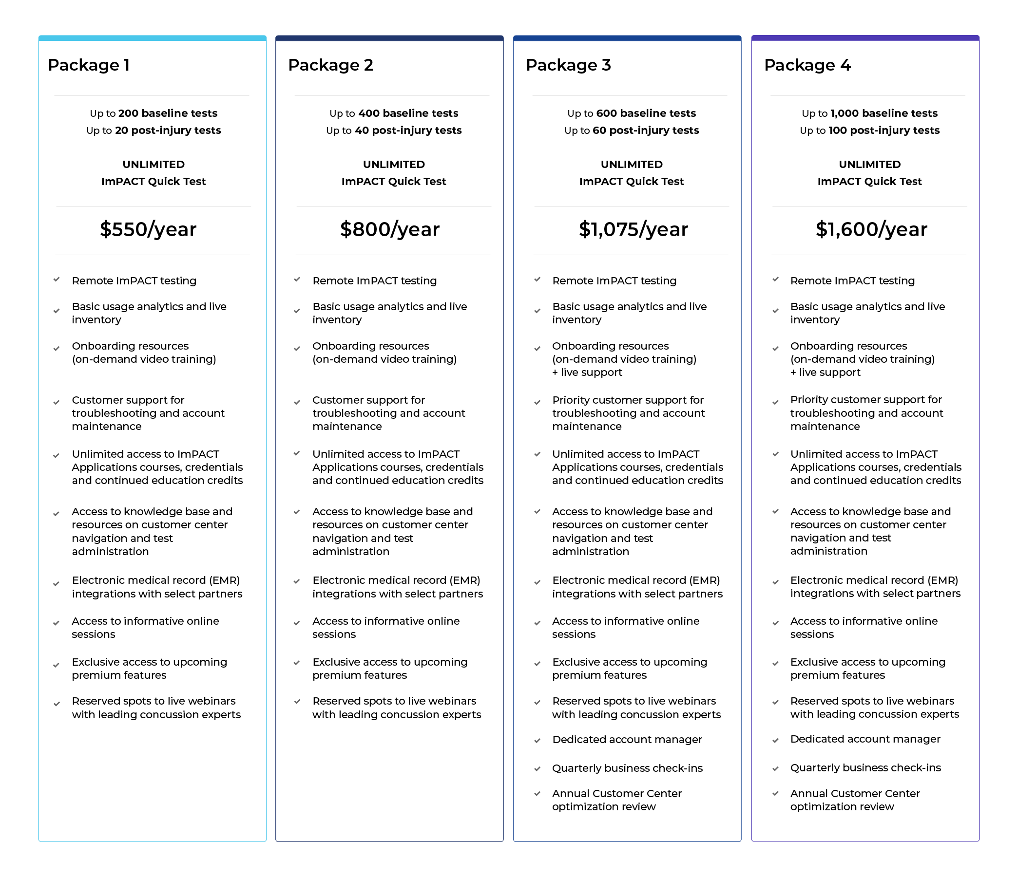 ImPACT School Pricing Notification 2025