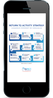 Return To Activity Strategy