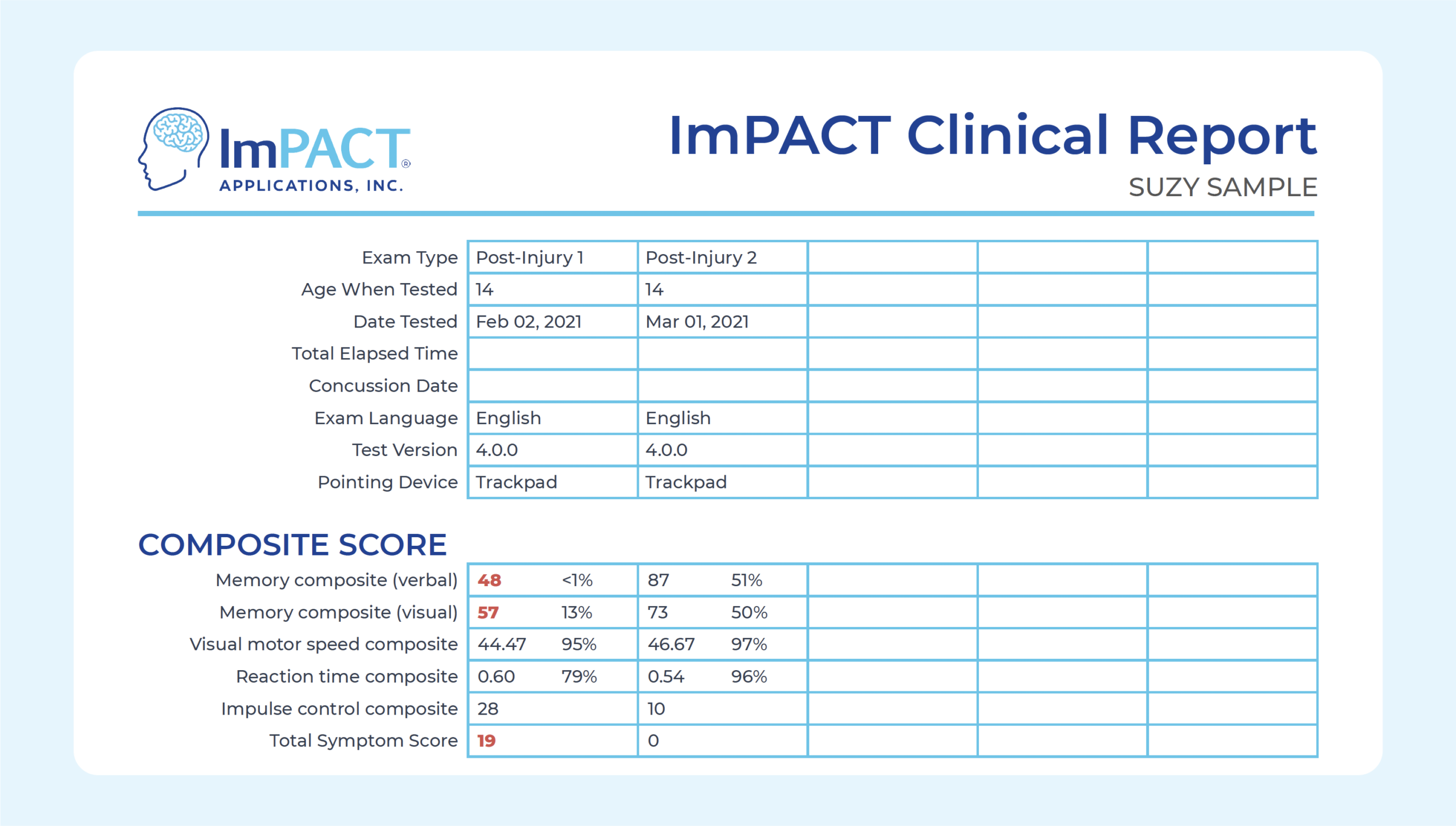 Sample Report