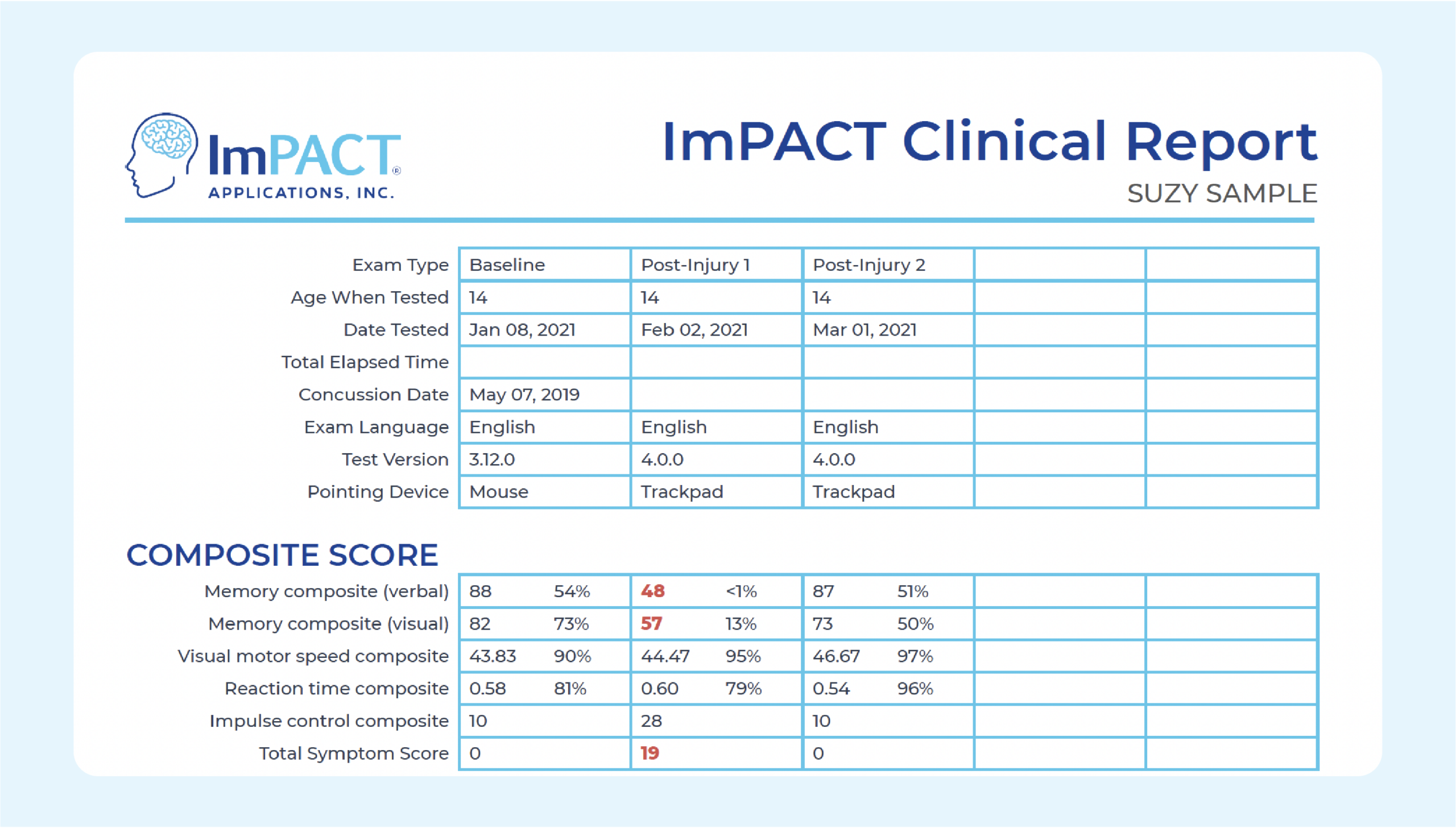 Sample Report With Norms