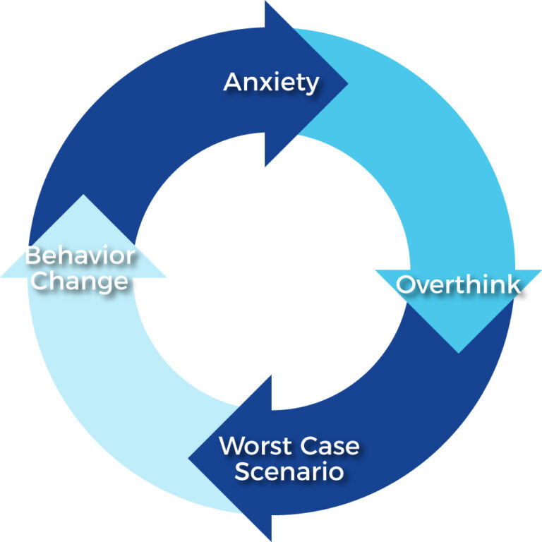 Concussions and Mental Health