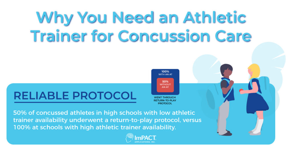 Athletic Trainer Reliable Protocol Visual