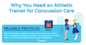 Role Of Athletic Trainers For Concussion Care