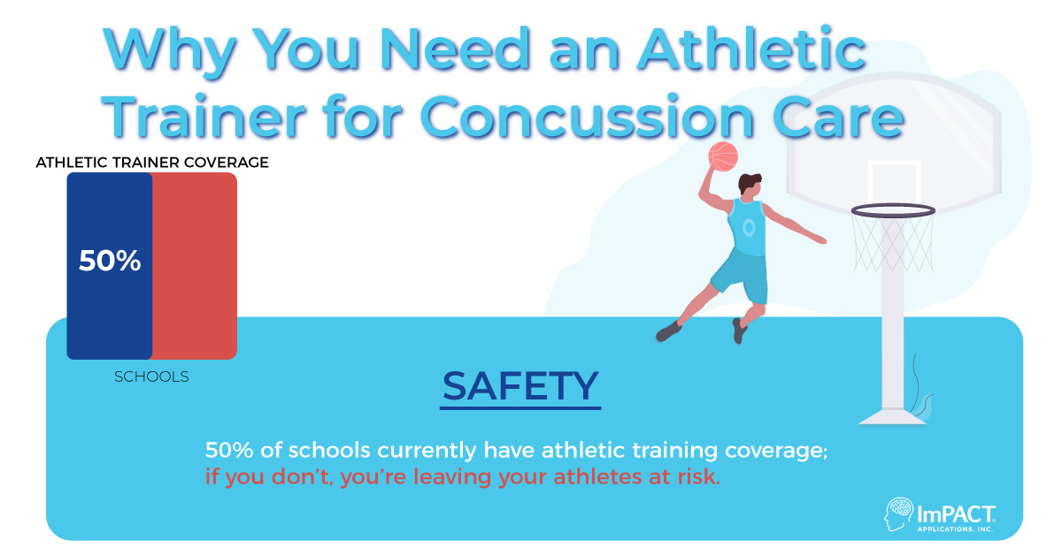 Role of Athletic Trainers for Concussion Care