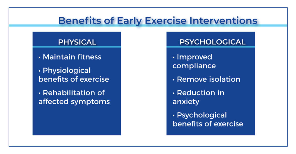 Benefits Of Early Exercise Interventions