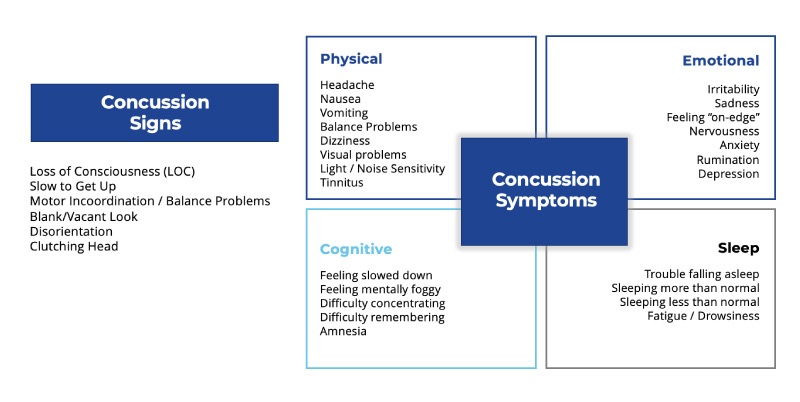 Concussion Signs Visual