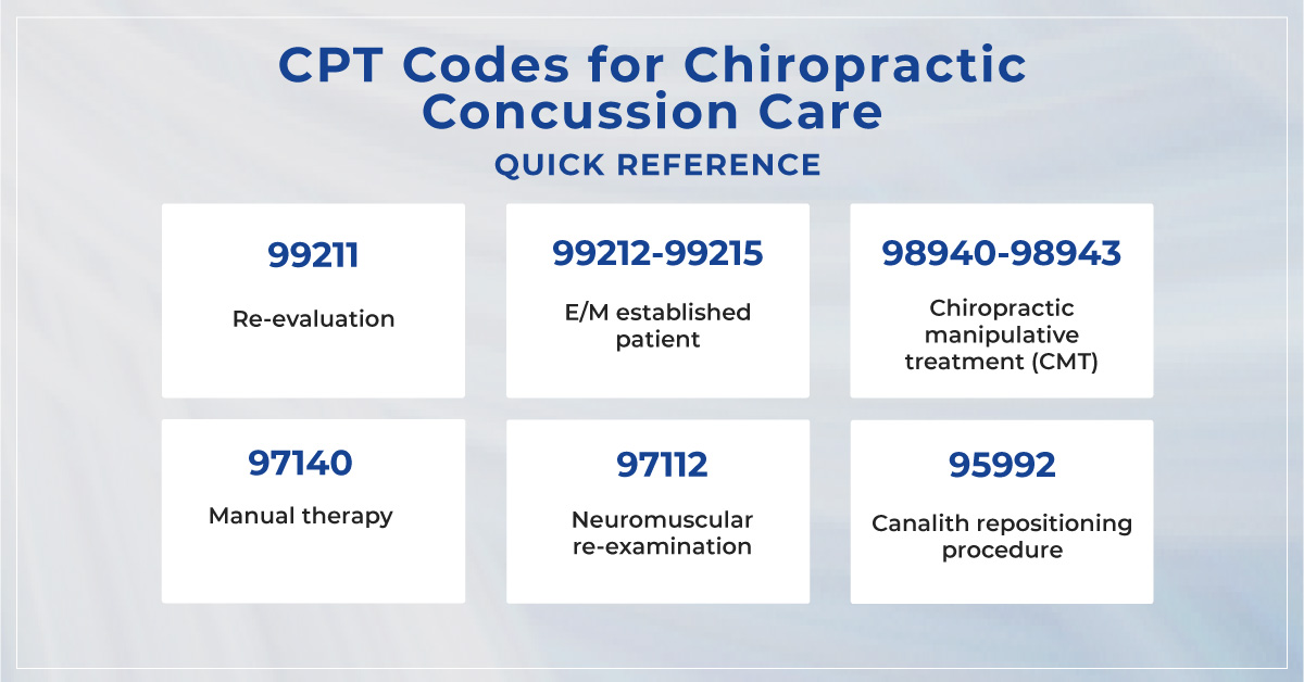 CPT Codes For Chiropractic Concussion Care