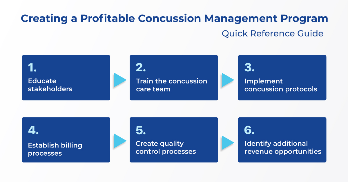 Creating a Profitable Concussion Management Program img
