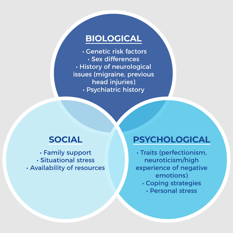 How Do You Test For Post Concussion Syndrome