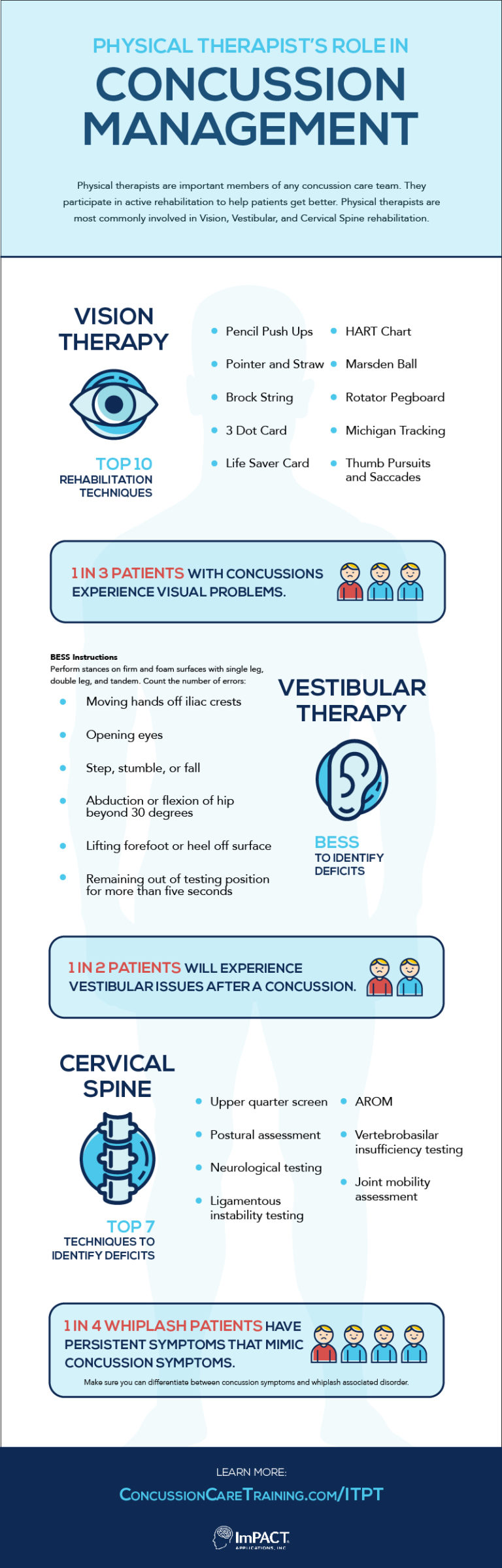 PT Role in Concussion Management | ImPACT Applications